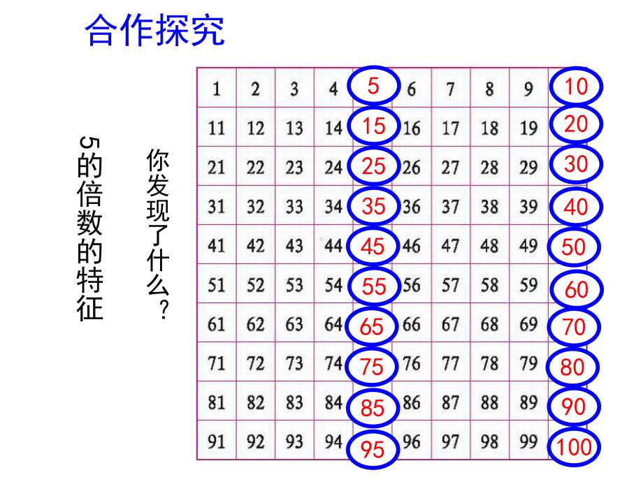 五年级上册数学课件-3.2 2、5的倍数的特征 ︳北师大版 ((共15张PPT).ppt_第3页