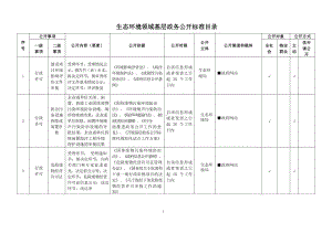 基层生态环境领域基层政务公开标准目录.pdf