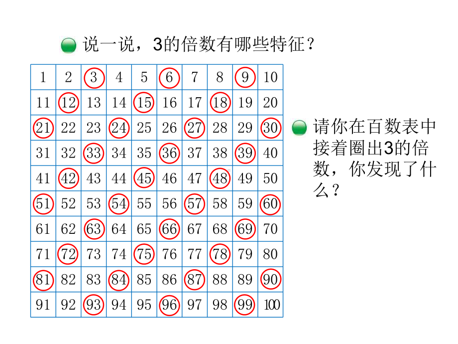 五年级上册数学课件-3.3 3的倍数的特征 ︳北师大版 (共13张PPT) (1).ppt_第2页