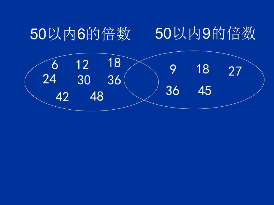 五年级上册数学课件-5.8 找最小公倍数 ︳北师大版 (共11张PPT).ppt_第2页