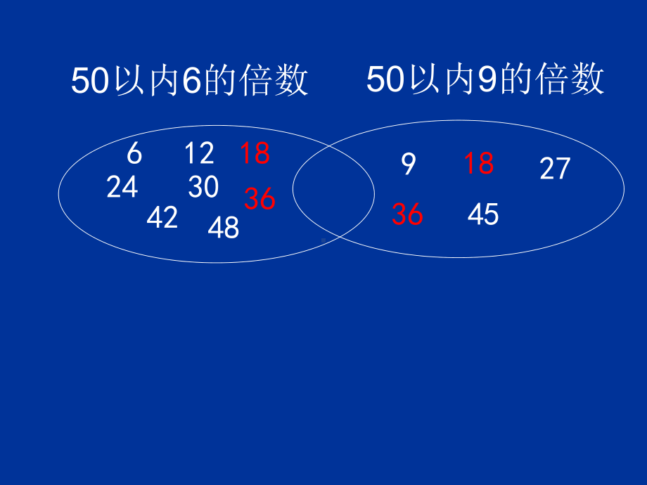 五年级上册数学课件-5.8 找最小公倍数 ︳北师大版 (共11张PPT).ppt_第3页