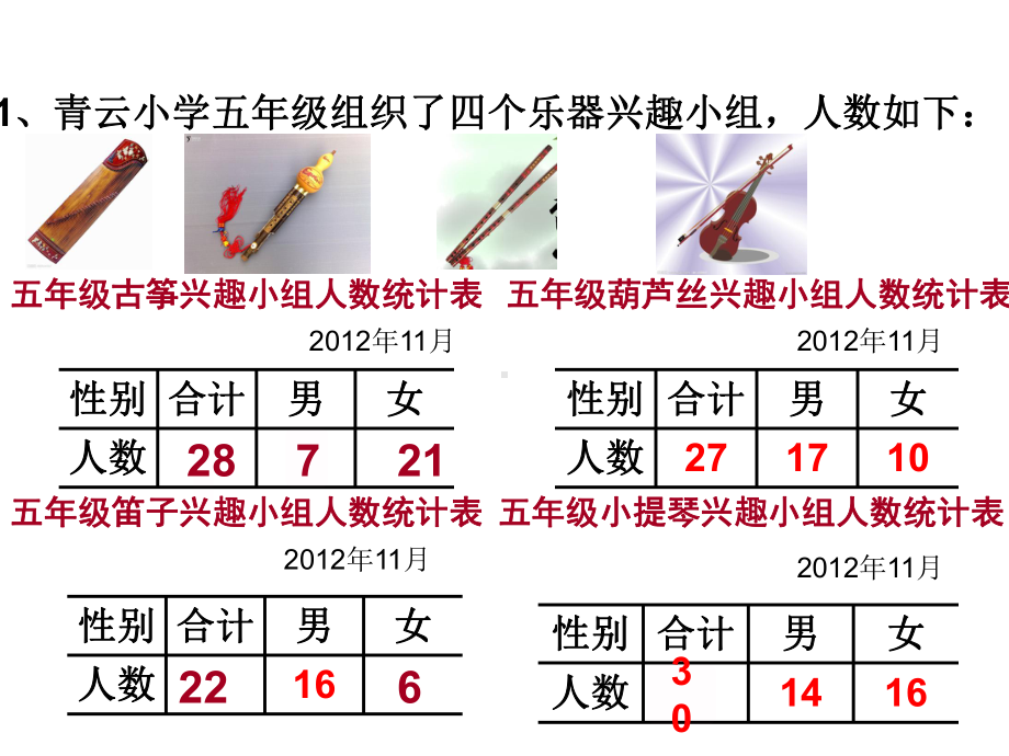 五年级上册数学课件-6.1 复式统计表的认识和应用｜苏教版 (共16张PPT).ppt_第3页