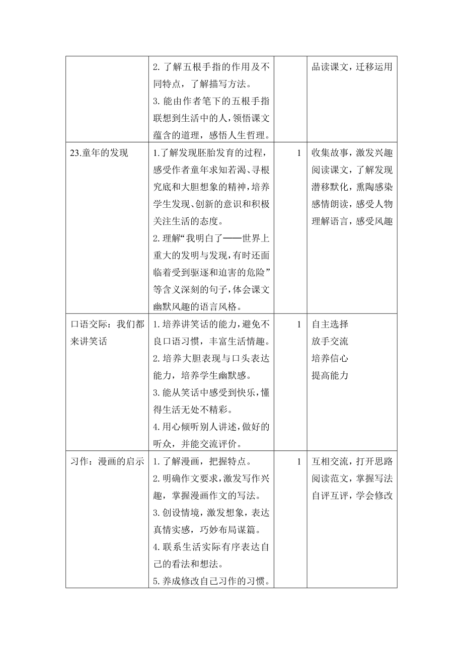 部编版五年级语文下册第八单元教材分析（定稿）.docx_第2页