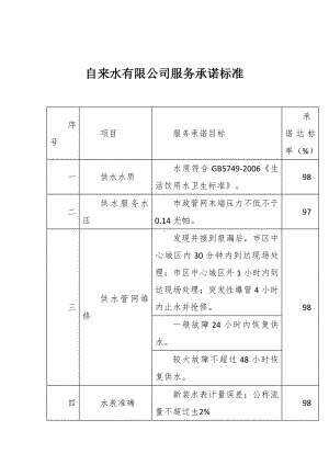 自来水有限公司服务承诺标准.docx