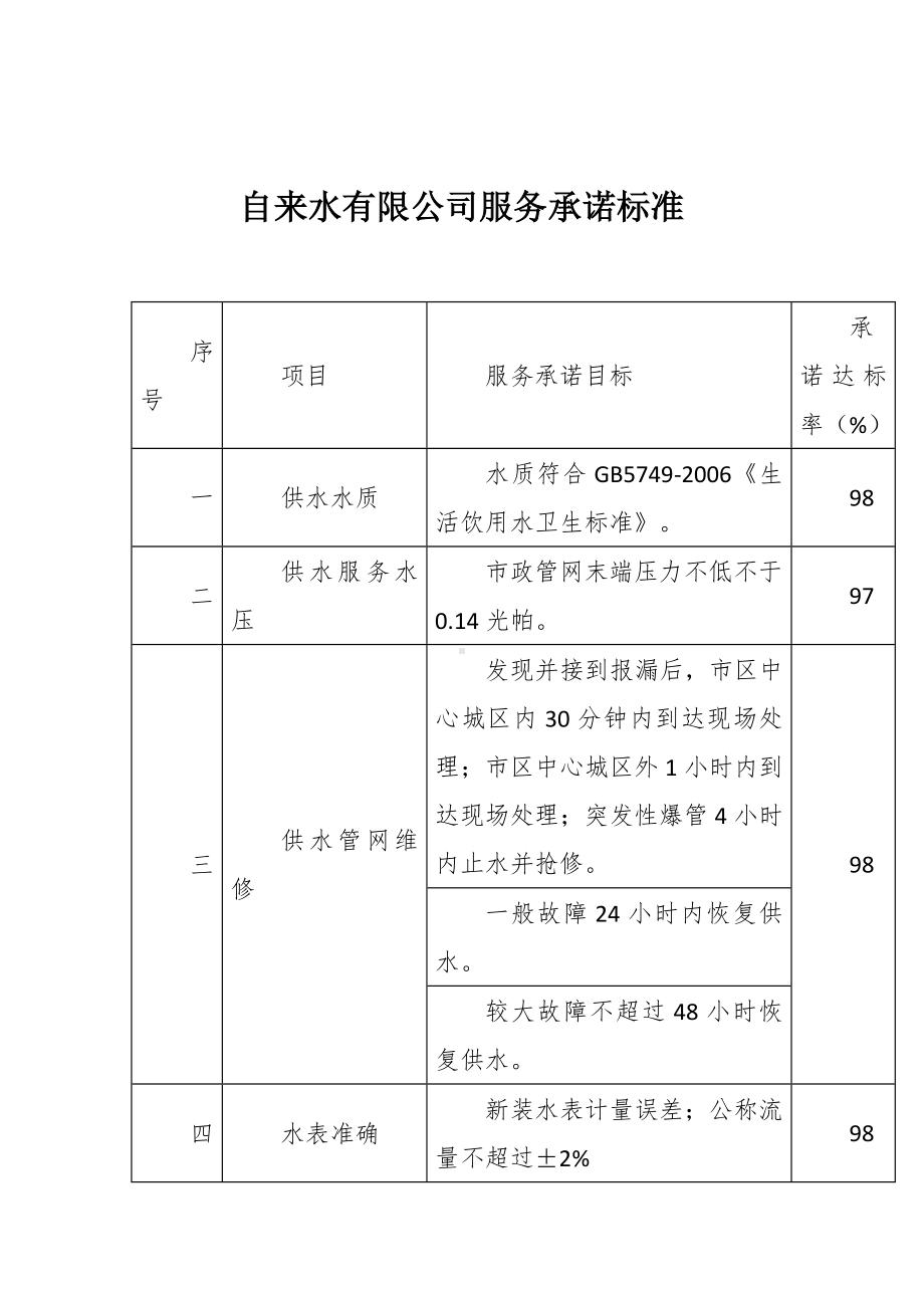 自来水有限公司服务承诺标准.docx_第1页