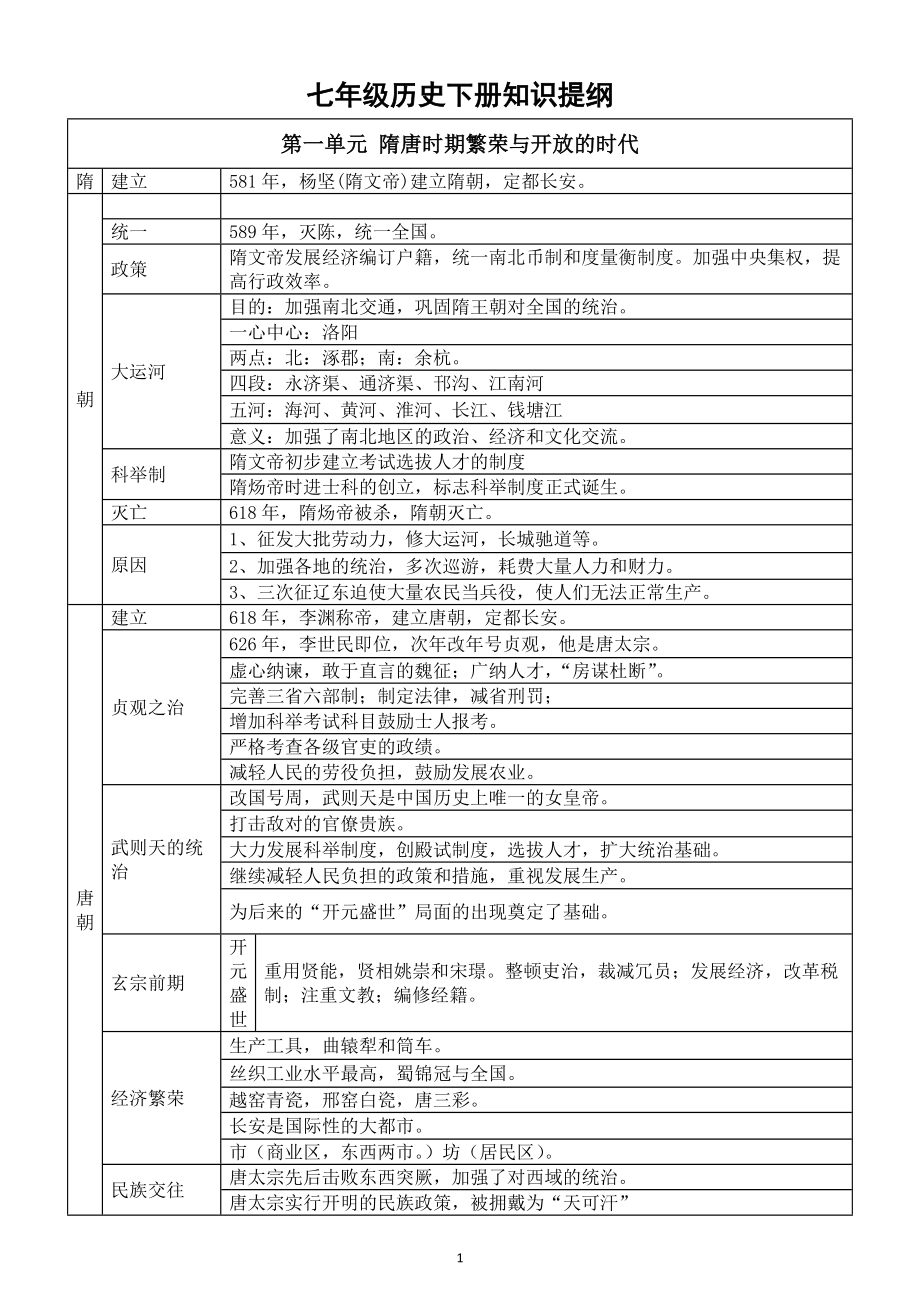 初中历史部编版七年级下册知识提纲（表格版）.doc_第1页