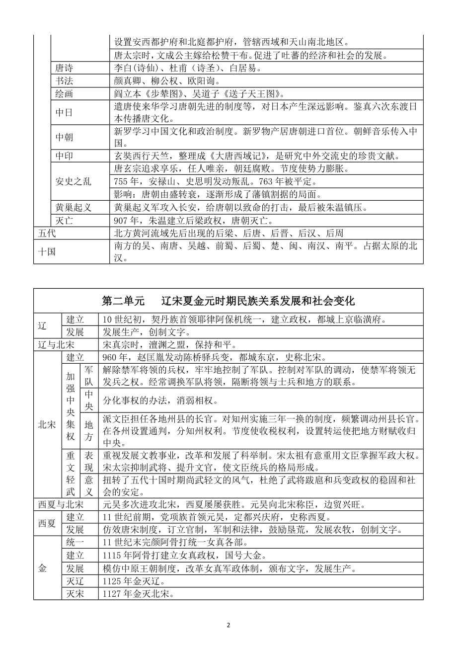 初中历史部编版七年级下册知识提纲（表格版）.doc_第2页