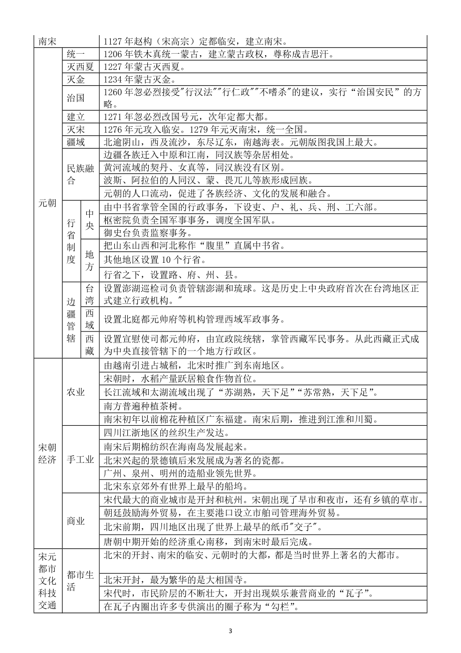 初中历史部编版七年级下册知识提纲（表格版）.doc_第3页