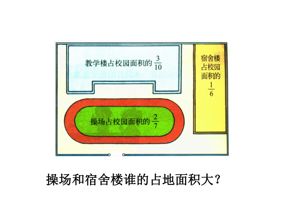 五年级上册数学课件－5.9分数的大小 ｜北师大版 (共10张PPT).ppt_第2页