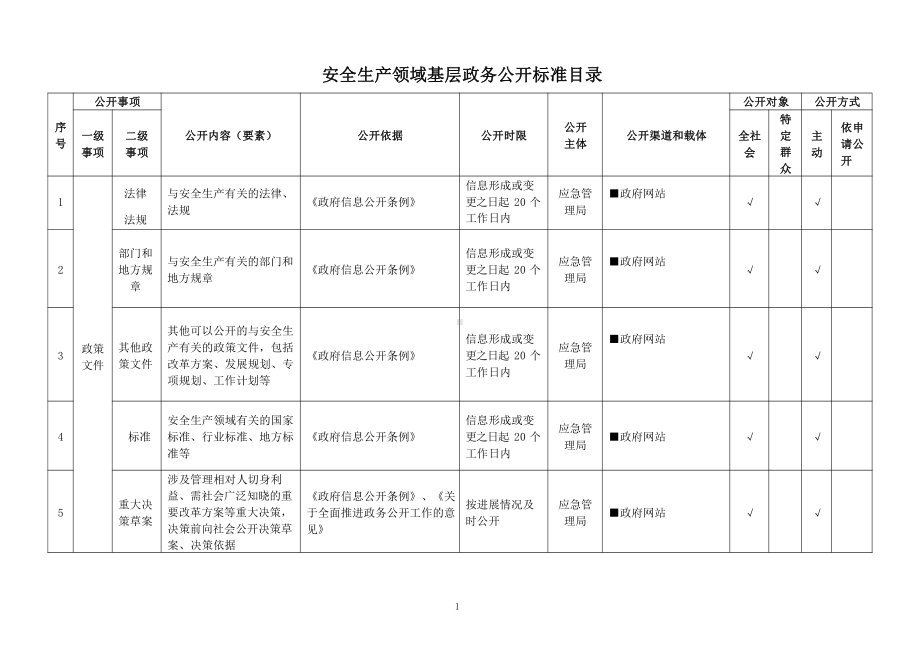 基层安全生产领域基层政务公开标准目录.pdf_第1页