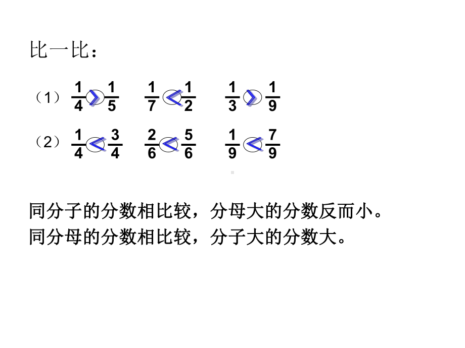 五年级上册数学课件-5.9 分数的大小 ︳北师大版 (共14张PPT).ppt_第3页