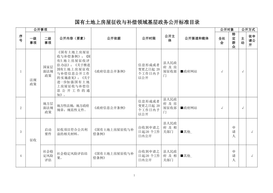 基层国有土地上房屋征收与补偿领域基层政务公开标准目录.pdf_第1页