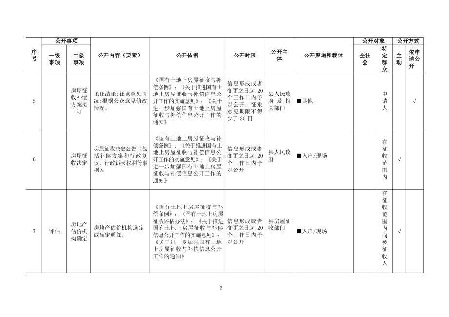 基层国有土地上房屋征收与补偿领域基层政务公开标准目录.pdf_第2页