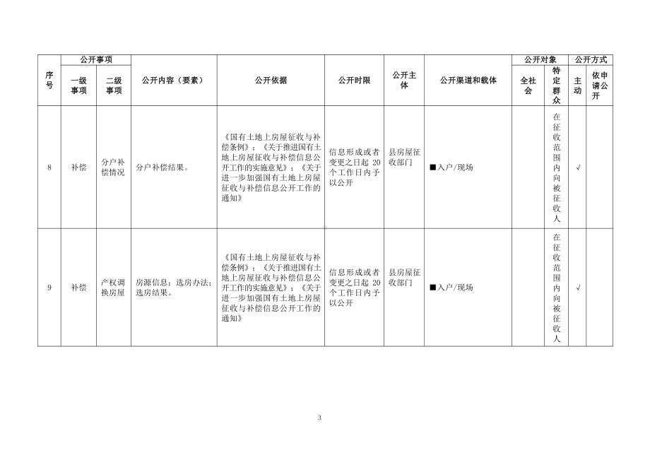 基层国有土地上房屋征收与补偿领域基层政务公开标准目录.pdf_第3页