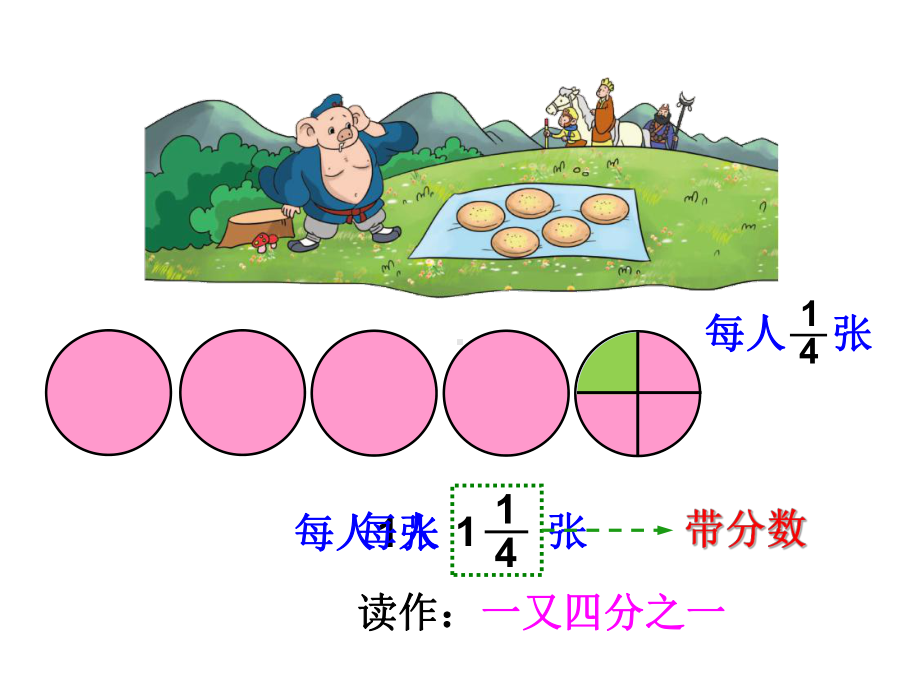 五年级上册数学课件-5.3 分饼 ︳北师大版(共14张PPT).ppt_第3页