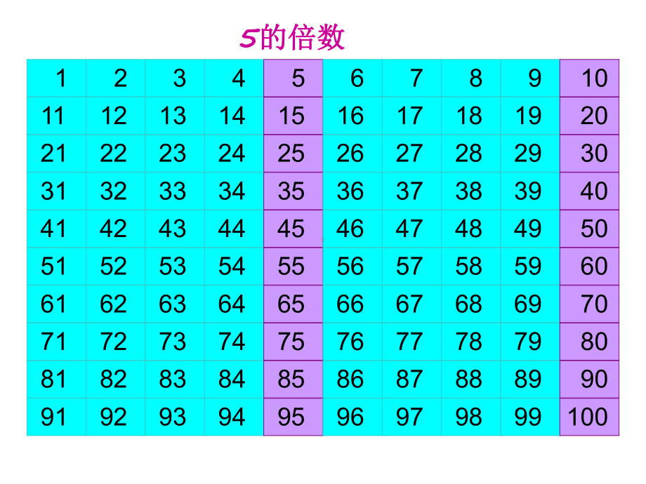 五年级上册数学课件-3.2 2、5 倍数的特点 ︳北师大版 (共23张PPT).pptx_第3页