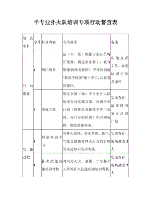 半专业扑火队培训专项行动督查表.docx