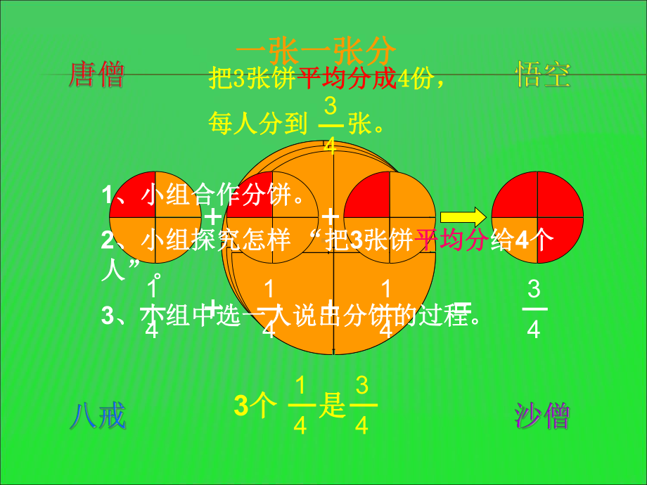 五年级上册数学课件-5.3 分饼 真分数 假分数 带分数 ︳北师大版(共20张PPT).ppt_第3页