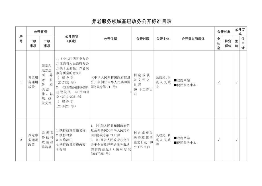 基层养老服务领域基层政务公开标准目录.pdf_第1页