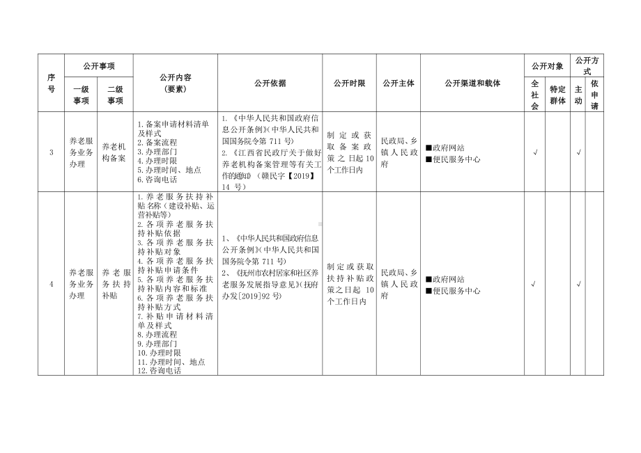 基层养老服务领域基层政务公开标准目录.pdf_第2页