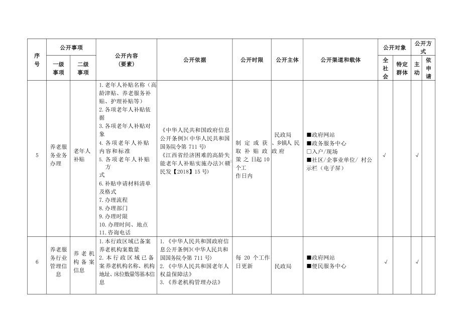 基层养老服务领域基层政务公开标准目录.pdf_第3页