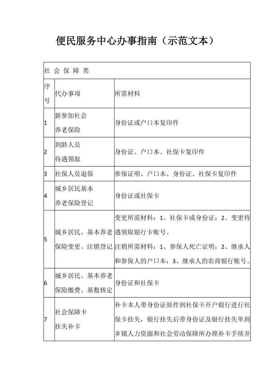 便民服务中心办事指南（示范文本）.docx_第1页