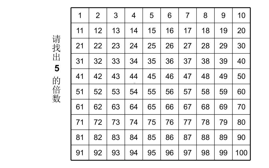 五年级上册数学课件-3.2 2、5 倍数的特点 ︳北师大版 (共18张PPT)(1).ppt_第2页