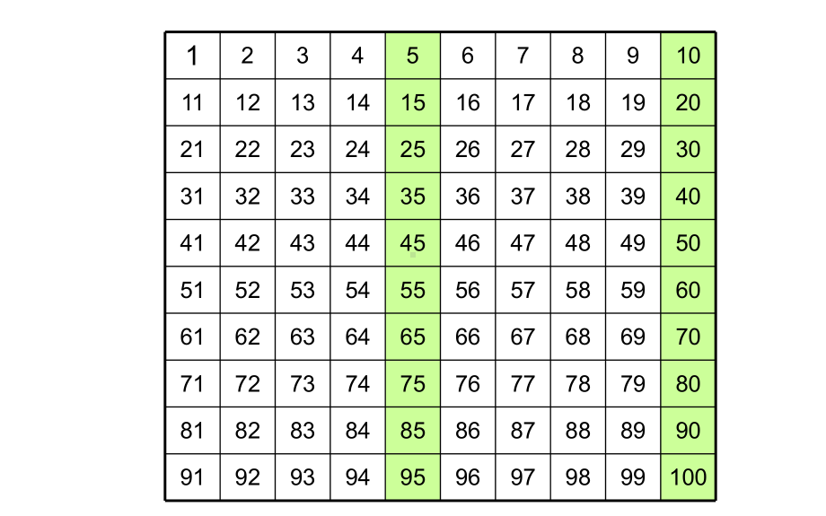 五年级上册数学课件-3.2 2、5 倍数的特点 ︳北师大版 (共18张PPT)(1).ppt_第3页