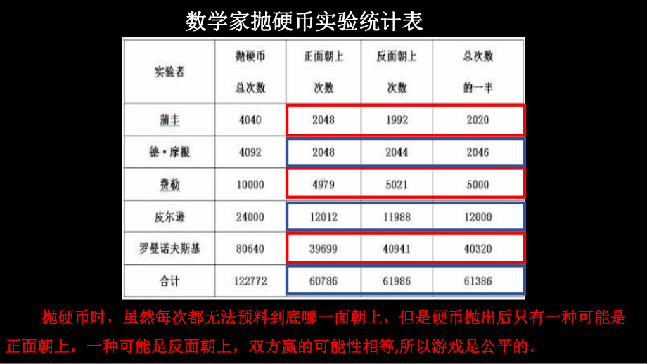 五年级上册数学课件-7.1 谁先走｜北师大版(共14张PPT).pptx_第3页