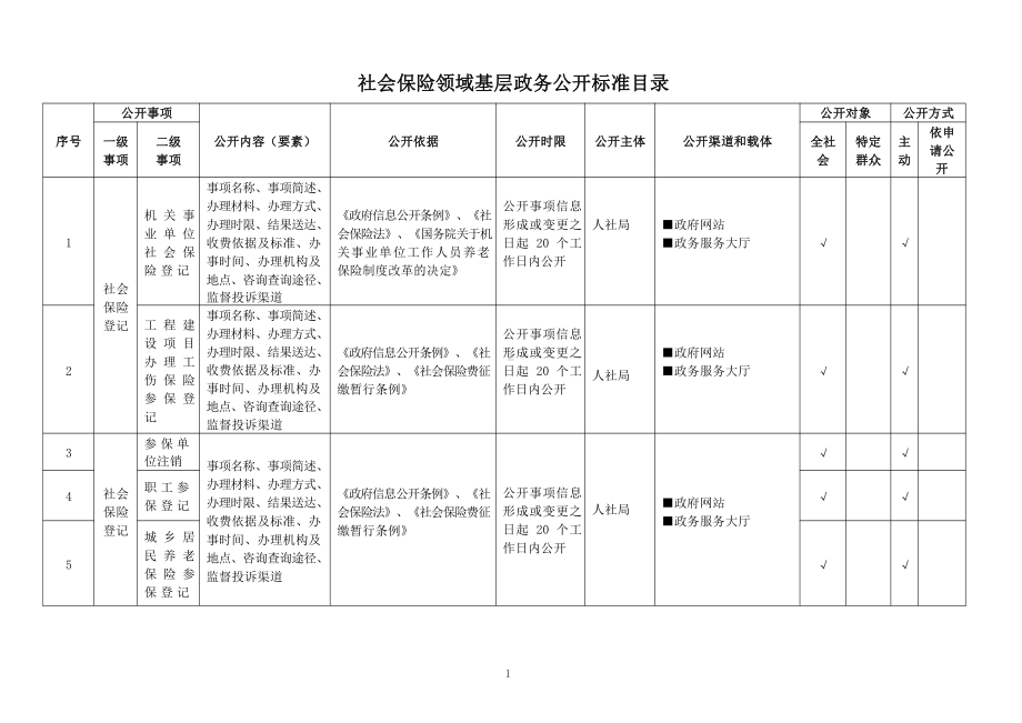 基层社会保险领域基层政务公开标准目录.pdf_第1页