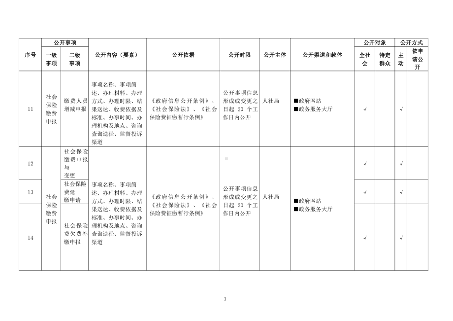 基层社会保险领域基层政务公开标准目录.pdf_第3页