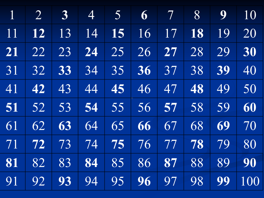 五年级上册数学课件-3.3 3的倍数特征 ︳北师大版 (共16张PPT).ppt_第2页