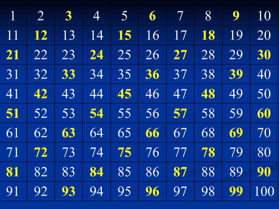 五年级上册数学课件-3.3 3的倍数特征 ︳北师大版 (共16张PPT).ppt_第3页