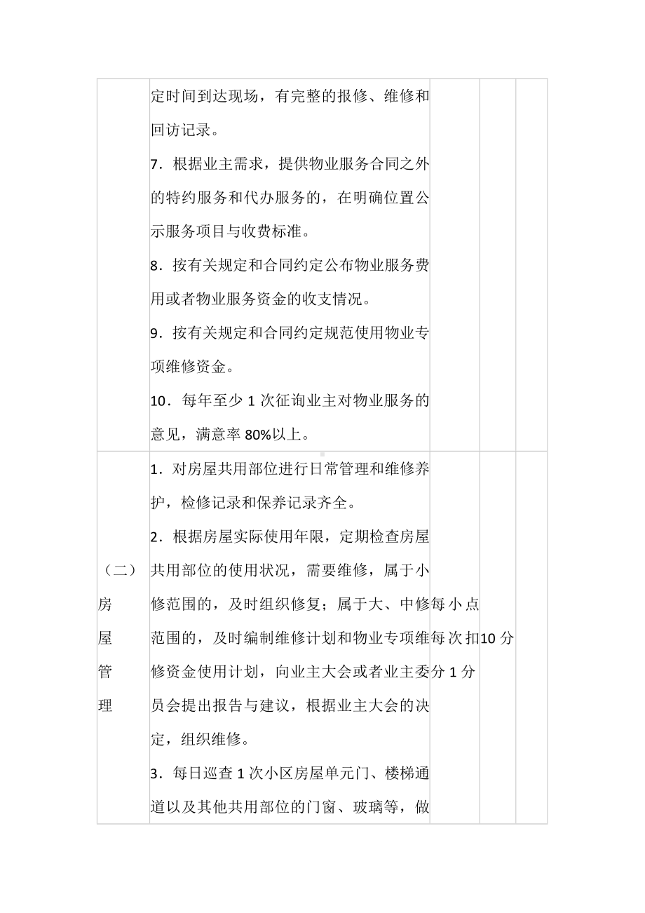 普通住宅小区物业服务三个等级标准.docx_第2页