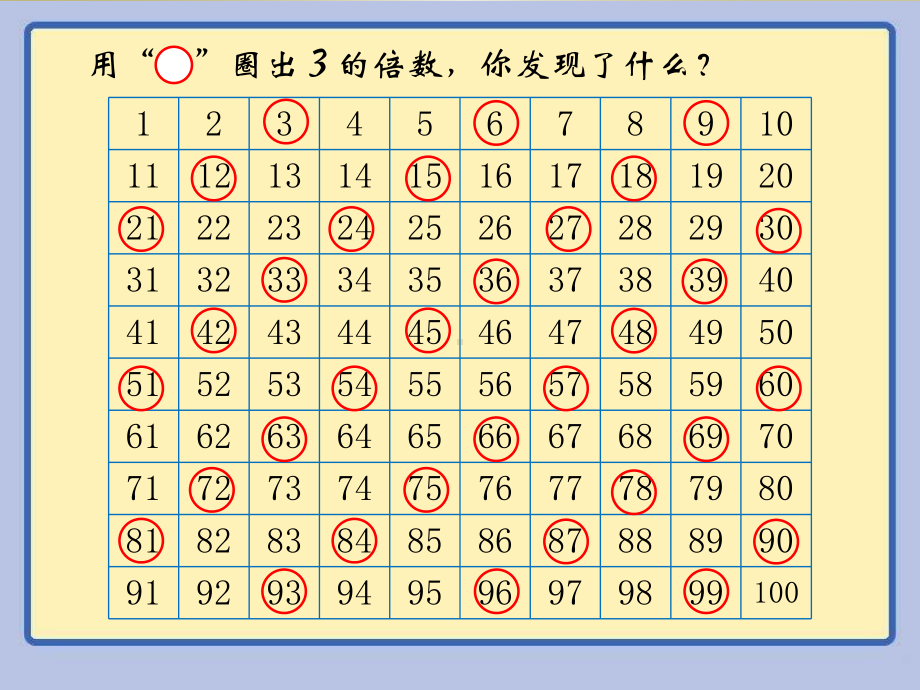 五年级上册数学课件-3.3 探索活动 3的倍数的特征 ︳北师大版 (共12张PPT).ppt_第2页