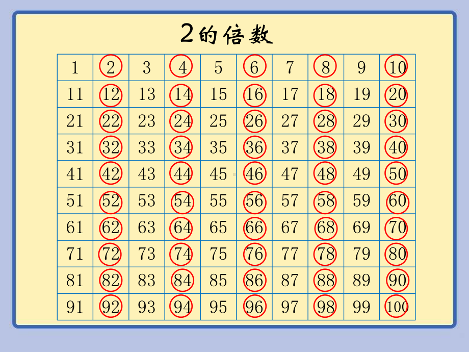 五年级上册数学课件-3.3 探索活动 3的倍数的特征 ︳北师大版 (共12张PPT).ppt_第3页