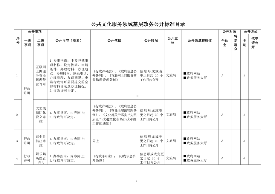 基层公共文化服务领域基层政务公开标准目录.pdf_第1页