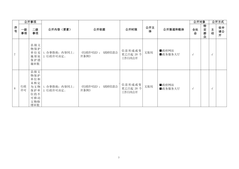 基层公共文化服务领域基层政务公开标准目录.pdf_第3页