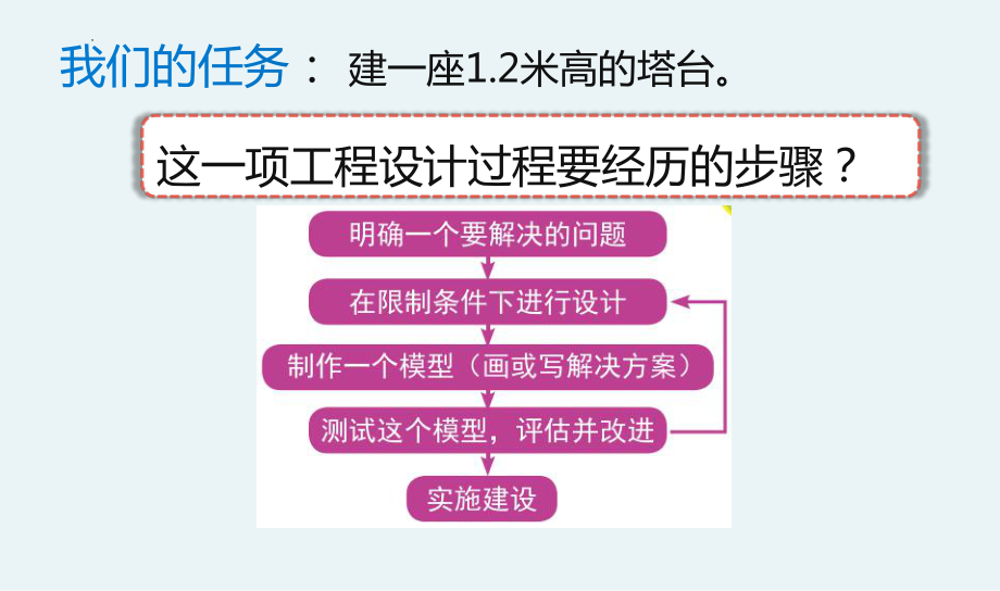 1.4《设计塔台模型》（ppt课件） - 2023新教科版六年级下册科学.pptx_第2页