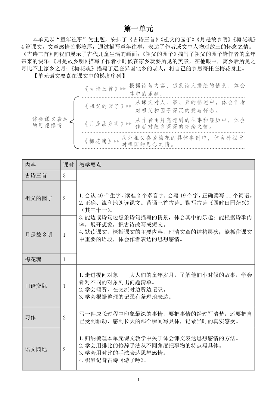 小学语文部编版五年级下册全册教案（2023春）（详细版）.doc_第2页