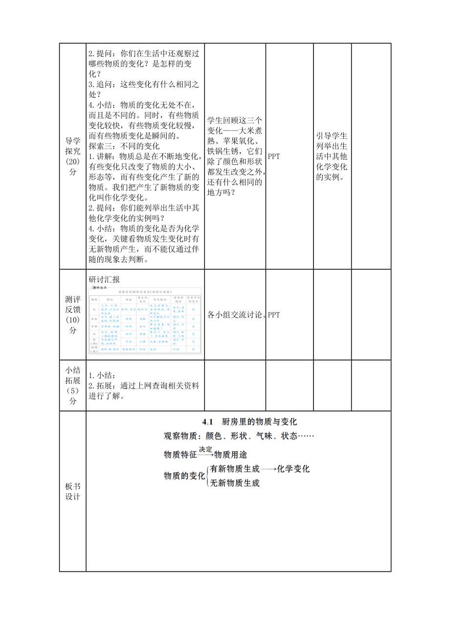 实验小学2022-2023新教科版六年级科学下册4-1《厨房里的物质与变化》教案.doc_第2页