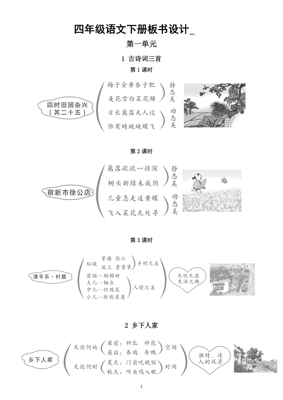 小学语文部编版四年级下册全册板书设计（2023春）.doc_第1页