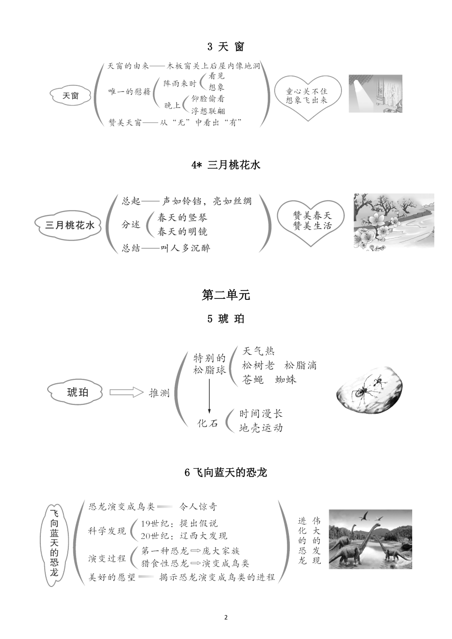 小学语文部编版四年级下册全册板书设计（2023春）.doc_第2页