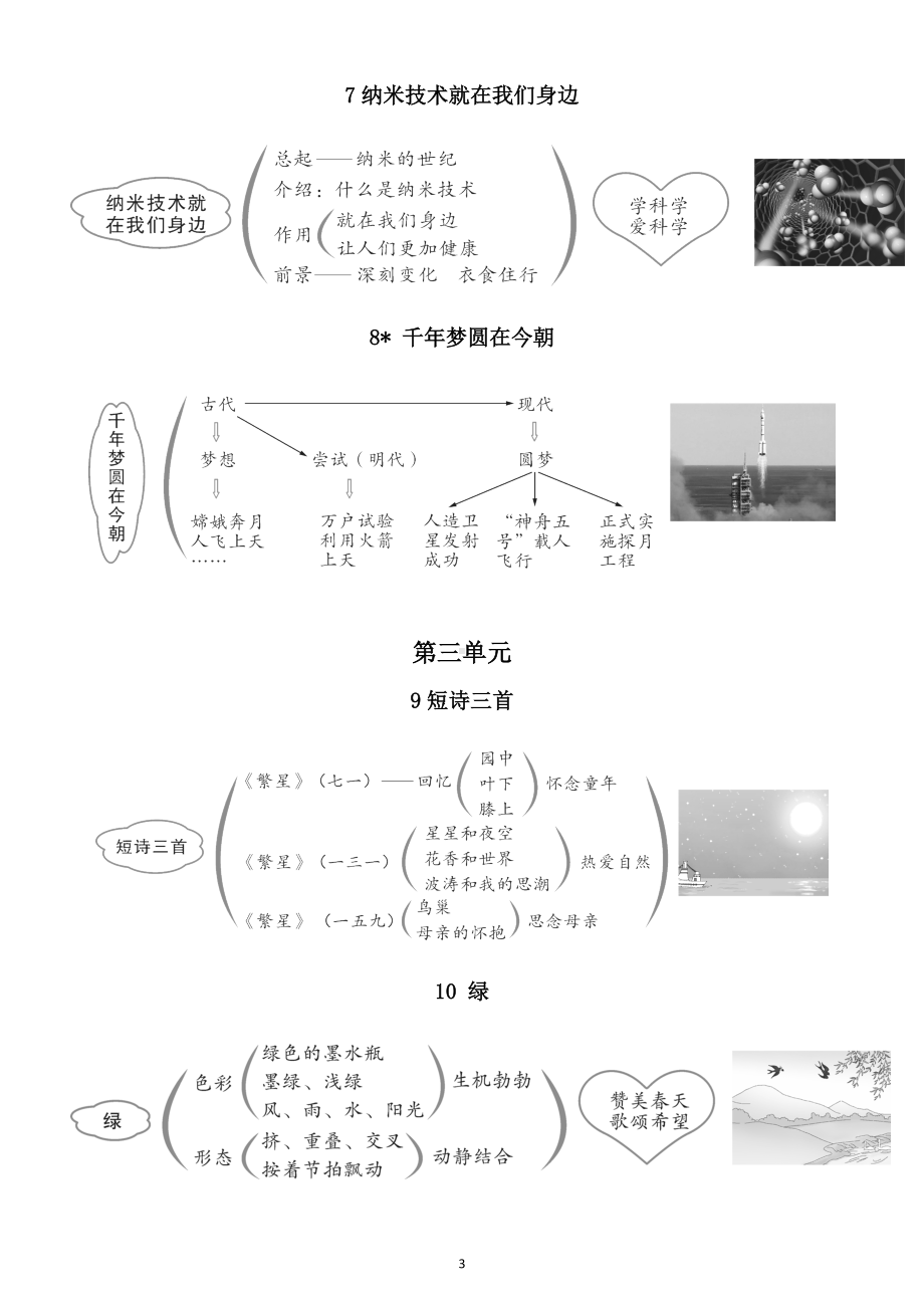 小学语文部编版四年级下册全册板书设计（2023春）.doc_第3页