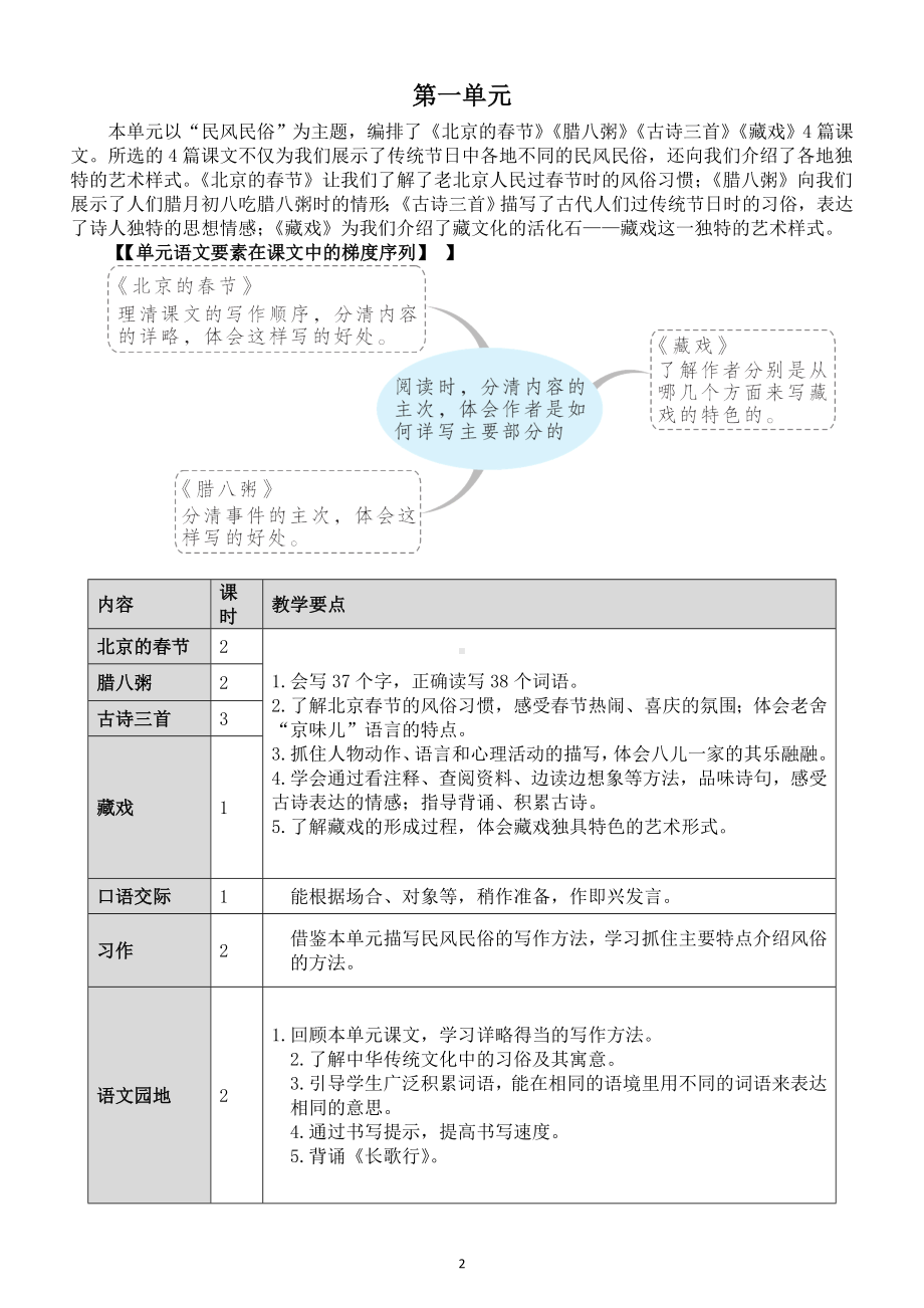 小学语文部编版六年级下册全册教案（2023春）（详细版）.doc_第2页