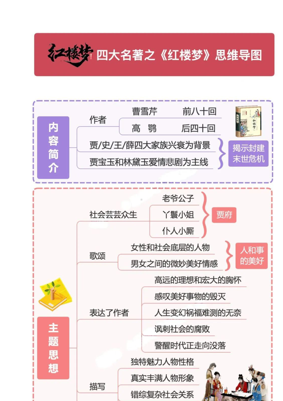 《红楼梦》思维导图.docx_第2页