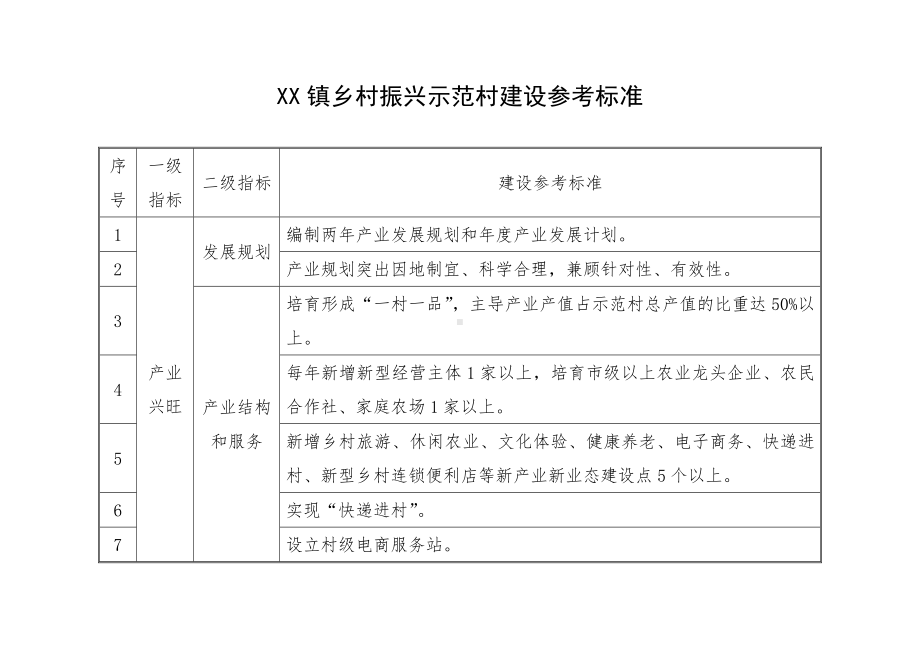 XX镇乡村振兴示范村建设参考标准.docx_第1页