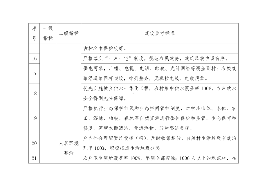 XX镇乡村振兴示范村建设参考标准.docx_第3页