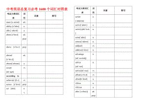 2023年重庆中考英译汉英语词汇总复习.docx