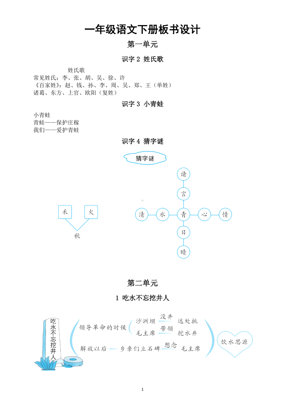 小学语文部编版一年级下册全册板书设计（2023春）.doc_第1页